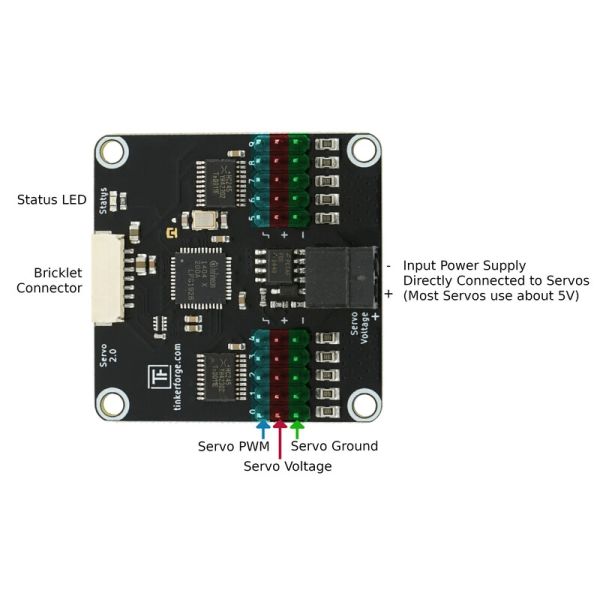 Servo Bricklet 2.0